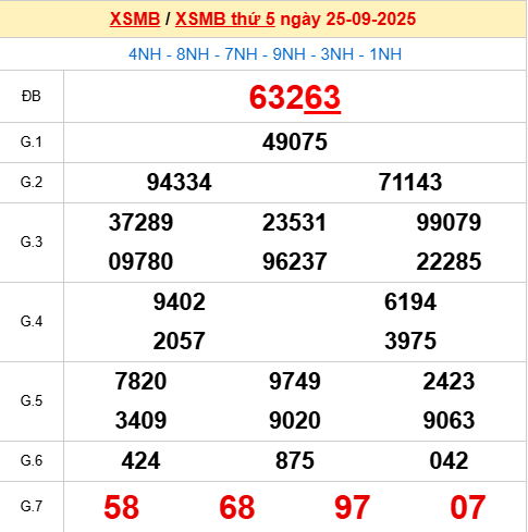 Bảng kết quả ngày 26/9/2025 Bảng kết quả ngày 26/9/2025