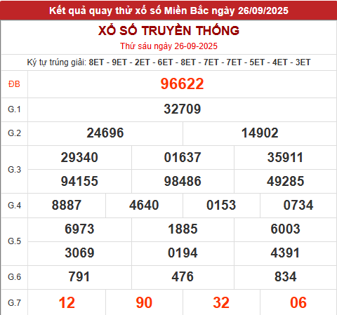 Quay thử XSMB giờ hoàng đạo hôm nay 26/9/2025 Quay thử XSMB giờ hoàng đạo hôm nay 26/9/2025