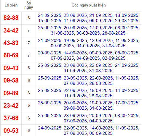 Thống kê cặp lô xiên 2 về nhiều nhất đến 26/9/2025 Thống kê cặp lô xiên 2 về nhiều nhất đến 26/9/2025