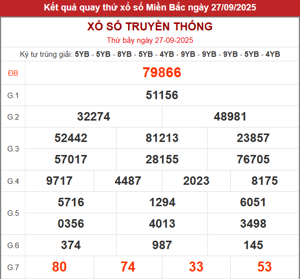 Quay thử XSMB lấy hên hôm nay 27/9/2025 Quay thử XSMB lấy hên hôm nay 27/9/2025