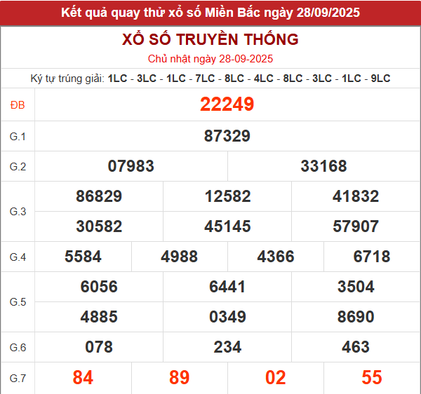 Quay thử XSMB giờ hoàng đạo lấy hên hôm nay 28/9/2025 Quay thử XSMB giờ hoàng đạo lấy hên hôm nay 28/9/2025