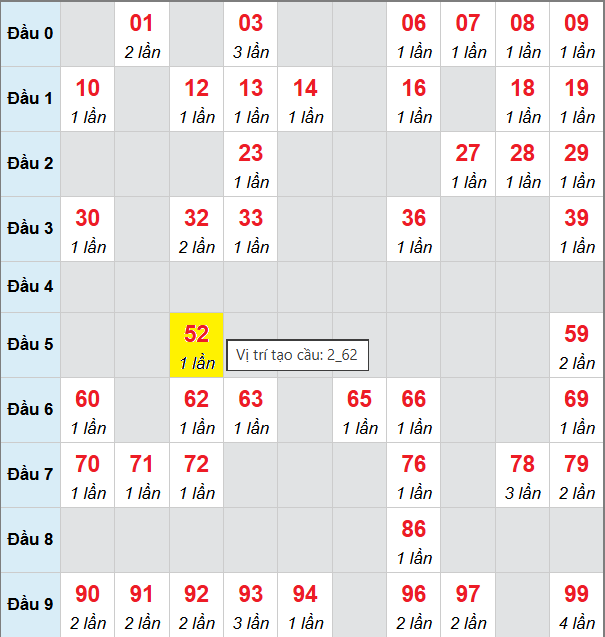 Bảng cầu bạch thủ lô XSMB 28/9/2025 Bảng cầu bạch thủ lô XSMB 28/9/2025