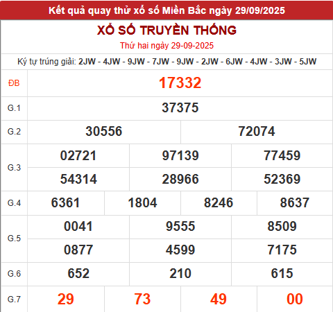 Quay thử xổ số miền Bắc giờ hoàng đạo hôm nay 29/9/2025 Quay thử xổ số miền Bắc giờ hoàng đạo hôm nay 29/9/2025