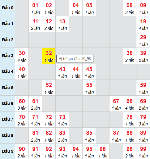 Bảng cầu bạch thủ lô XSMB 29/9/2025 Bảng cầu bạch thủ lô XSMB 29/9/2025