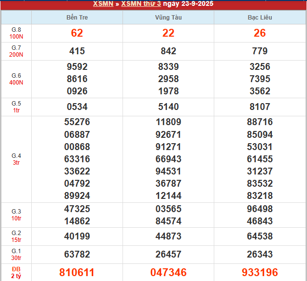Bảng kết quả MN 23/9/2025