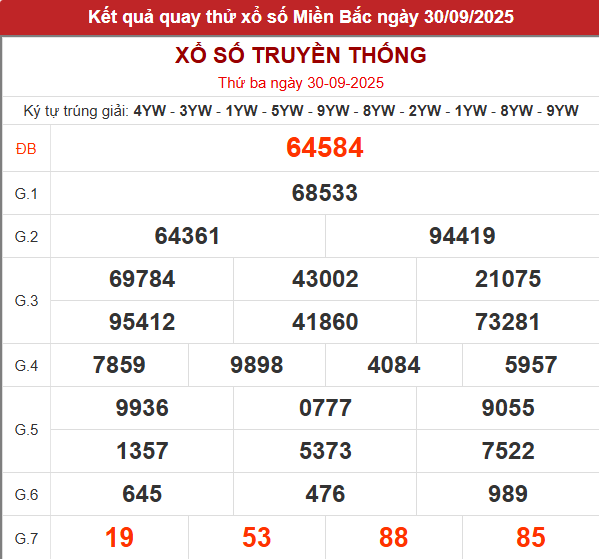 Quay thử XSMB giờ hoàng đạo hôm nay 1/10/2025