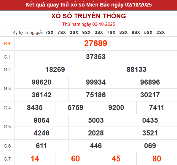 Quay thử xổ số miền Bắc giờ hoàng đạo lấy hên hôm nay 2/10/2025