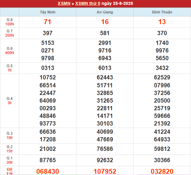 Bảng kết quả MN 25/9/2025