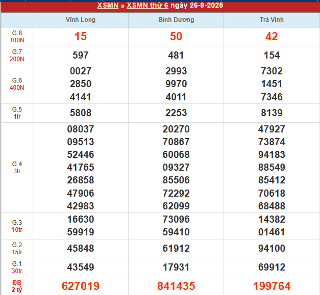 Bảng kết quả MN 26/9/2025
