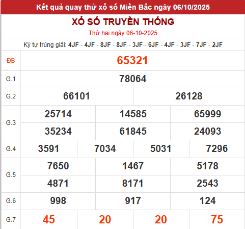 Quay thử xổ số miền Bắc giờ hoàng đạo hôm nay 6/10/2025