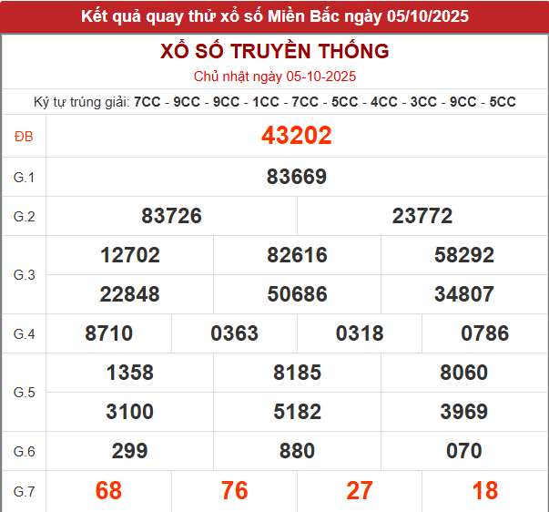 Quay thử XSMB giờ hoàng đạo lấy hên hôm nay 5/10/2025