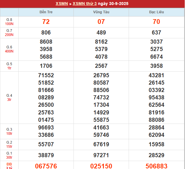 Bảng kết quả MN 30/9/2025
