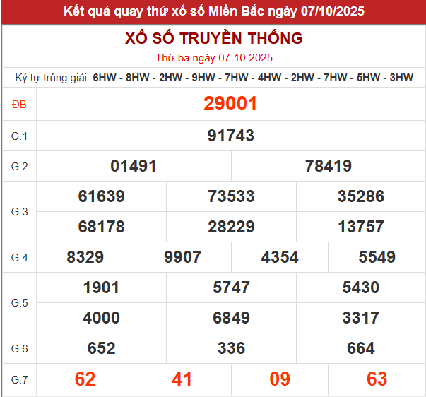 Quay thử MB hôm nay 7/10/2025