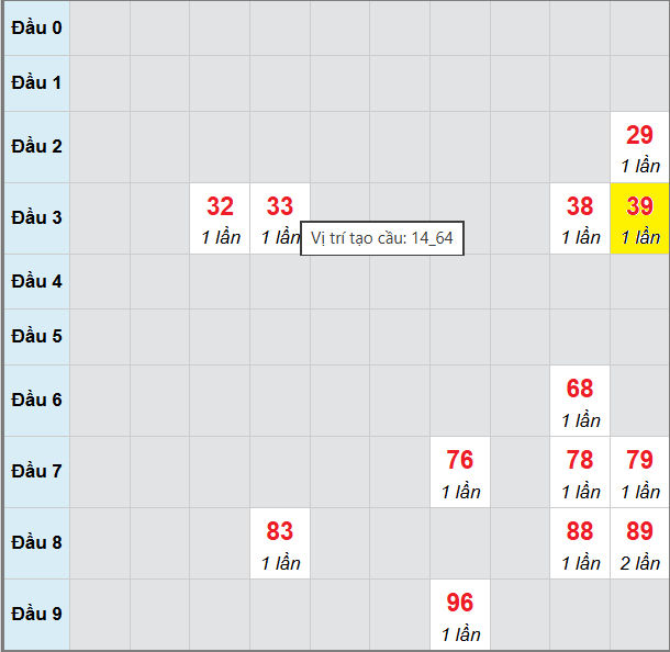Bảng cầu lô 2 nháy MB 8/10/2025