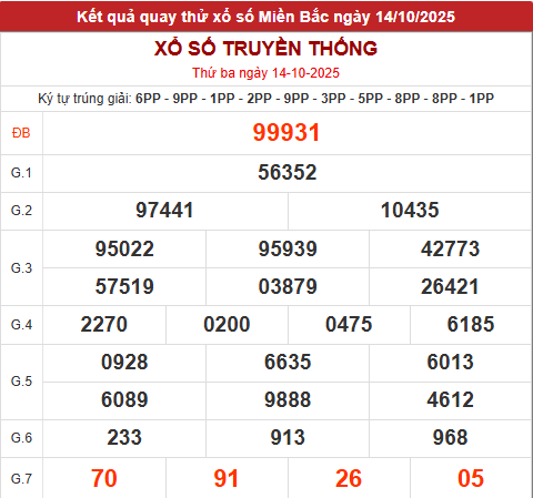 Quay thử MB hôm nay 14/10/2025