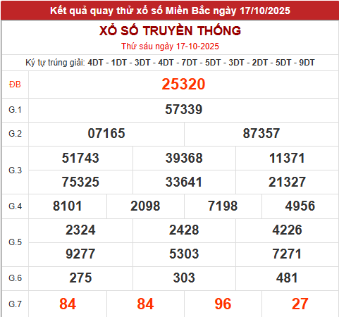 Quay thử XSMB giờ hoàng đạo hôm nay 17/10/2025