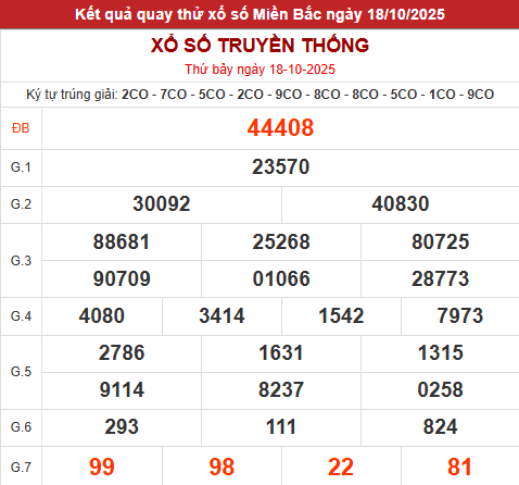 Quay thử XSMB lấy hên hôm nay 18/10/2025