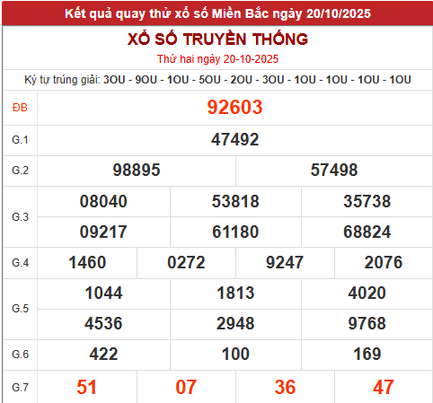 Quay thử xổ số miền Bắc giờ hoàng đạo hôm nay 20/10/2025