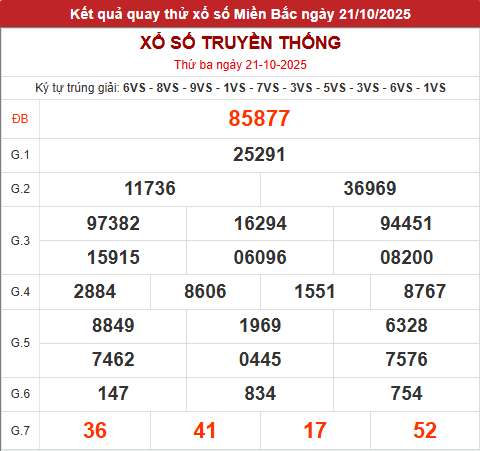 Quay thử MB hôm nay 21/10/2025