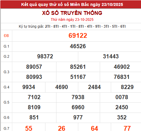 Quay thử xổ số miền Bắc giờ hoàng đạo lấy hên hôm nay 23/10/2025