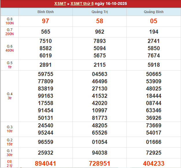 Bảng kết quả MT 16/10/2025