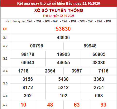 Quay thử XSMB hôm nay 22/10/2025