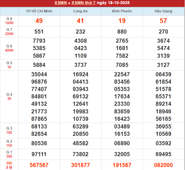 Bảng kết quả MN 18/10/2025