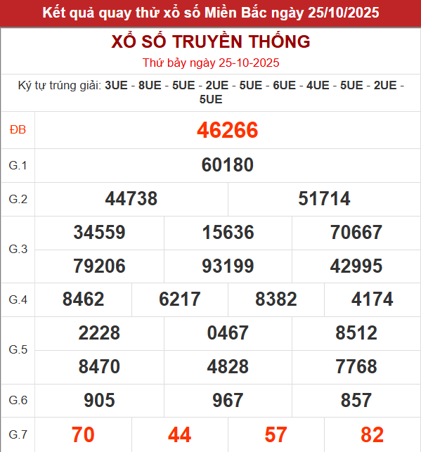 Quay thử XSMB lấy hên hôm nay 25/10/2025
