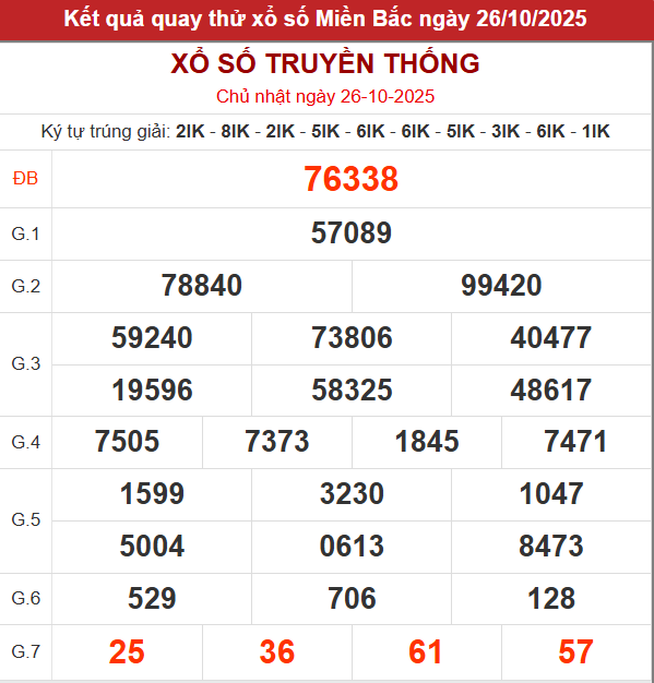 Quay thử XSMB giờ hoàng đạo lấy hên hôm nay 26/10/2025