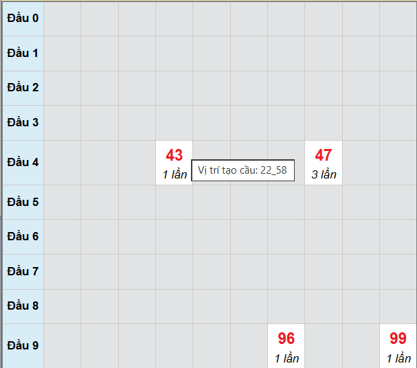 Bảng cầu lô 2 nháy MB 26/10/2025