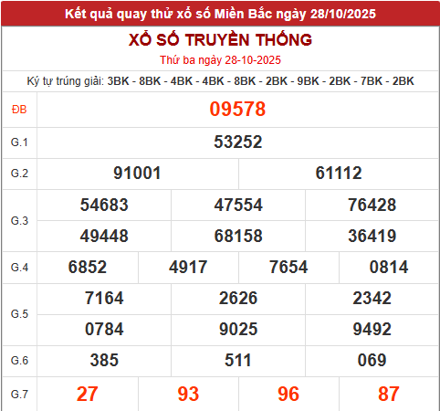 Quay thử MB hôm nay 28/10/2025