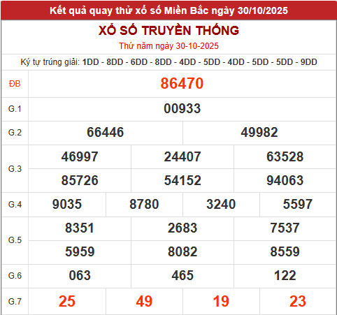 Quay thử xổ số miền Bắc giờ hoàng đạo lấy hên hôm nay 30/10/2025