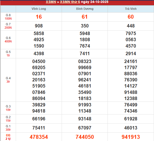 Bảng kết quả MN 24/10/2025