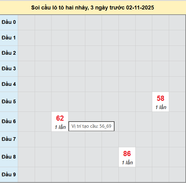 Bảng cầu lô 2 nháy MB 2/11/2025