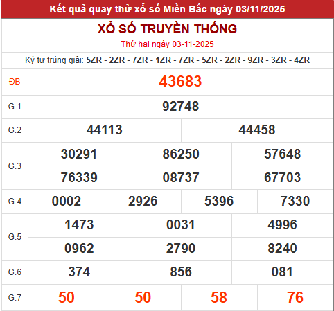 Quay thử xổ số miền Bắc giờ hoàng đạo hôm nay 3/11/2025