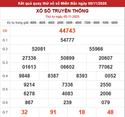 Quay thử XSMB hôm nay 5/11/2025 Quay thử XSMB hôm nay 5/11/2025