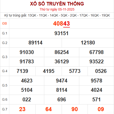 Bảng kết quả ngày 6/11/2025 Bảng kết quả ngày 6/11/2025