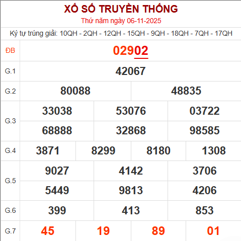 Bảng kết quả ngày 6/11/2025