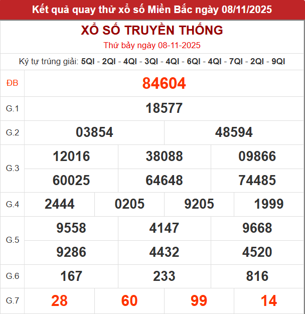 Quay thử XSMB lấy hên hôm nay 8/11/2025
