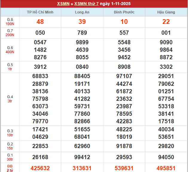 Bảng kết quả MN 1/11/2025 Bảng kết quả MN 1/11/2025