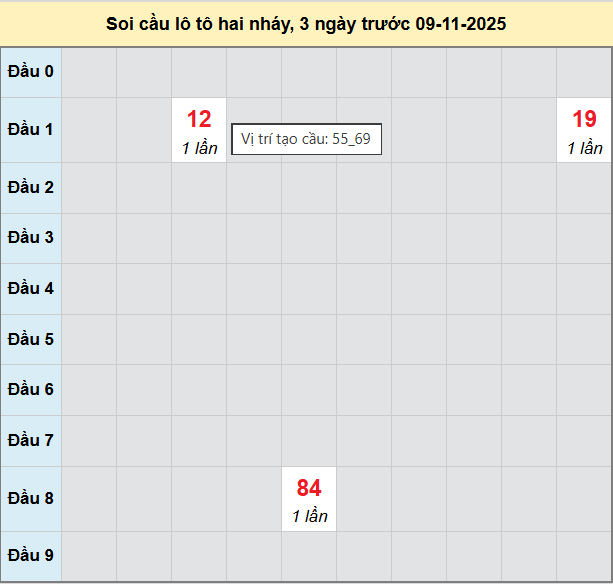 Bảng cầu lô 2 nháy MB 9/11/2025