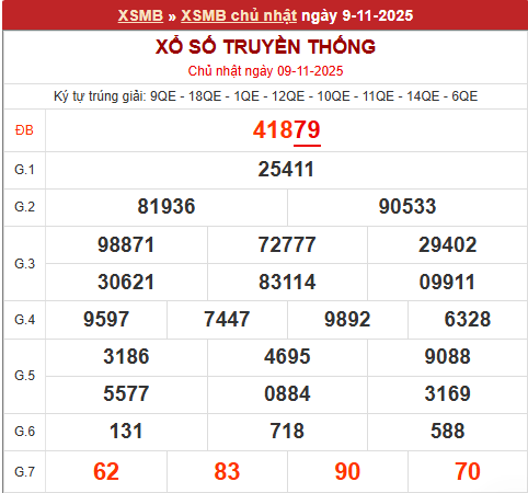 Bảng kết quả ngày 10/11/2025