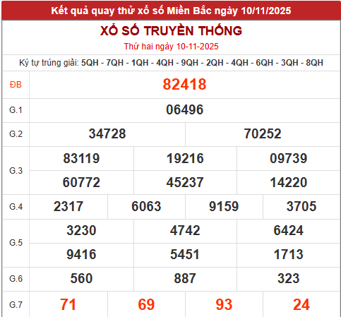 Quay thử xổ số miền Bắc giờ hoàng đạo hôm nay 10/11/2025