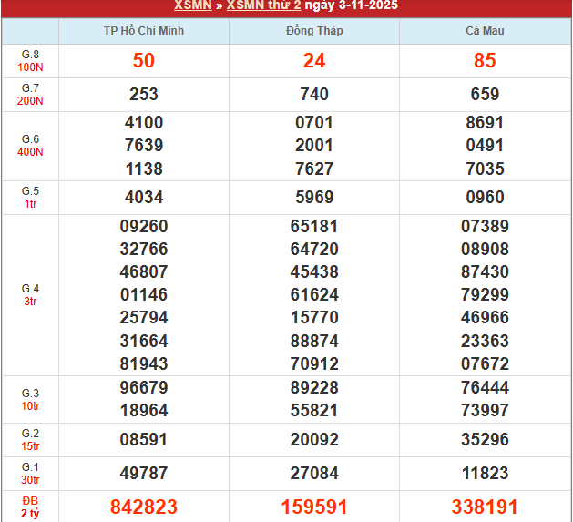 Bảng kết quả MN 3/11/2025