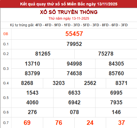 Quay thử xổ số miền Bắc giờ hoàng đạo lấy hên hôm nay 13/11/2025