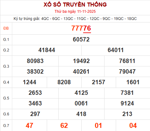 Bảng kết quả ngày 11/11/2025