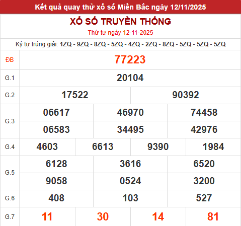 Quay thử XSMB hôm nay 12/11/2025