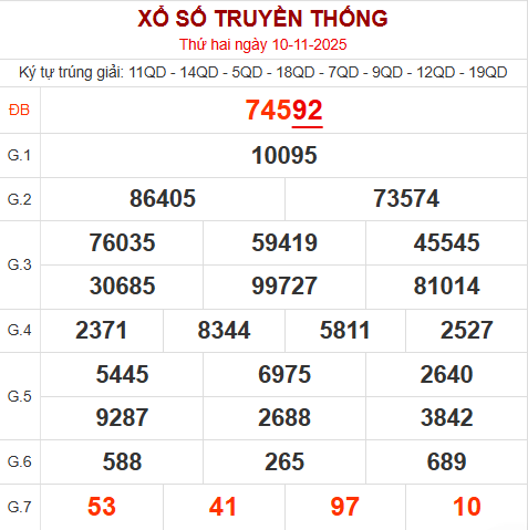 Bảng kết quả ngày 10/11/2025