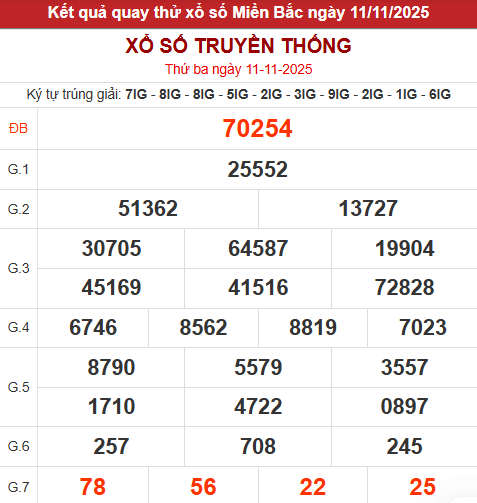 Quay thử MB hôm nay 11/11/2025