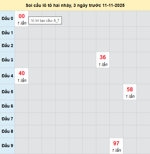 Bảng cầu lô 2 nháy MB 11/11/2025